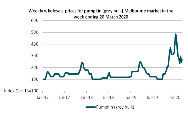Weekly wholesale prices for pumpkin (grey bulk) Melbourne market in the week ending 20 March 2020