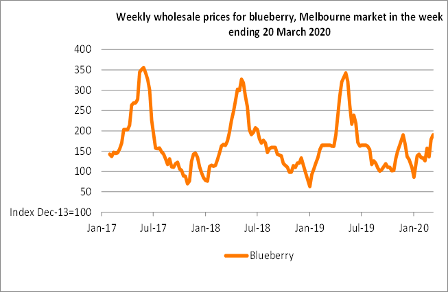 Weekly wholesale prices for blueberry, Melbourne market in the week ending 20 March 2020