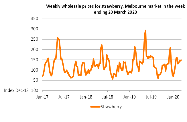 Weekly wholesale prices for strawberry, Melbourne market in the week ending 20 March 2020