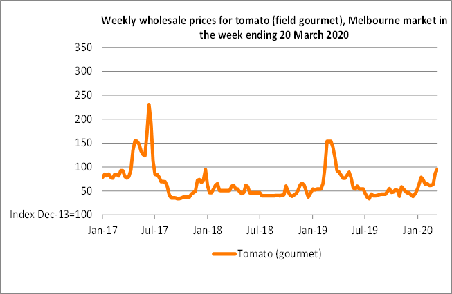 Weekly wholesale prices for tomato (field gourmet), Melbourne market in the week ending 20 March 2020
